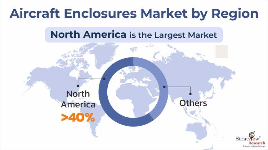Aircraft-Enclosures-Market-Regional-Insights